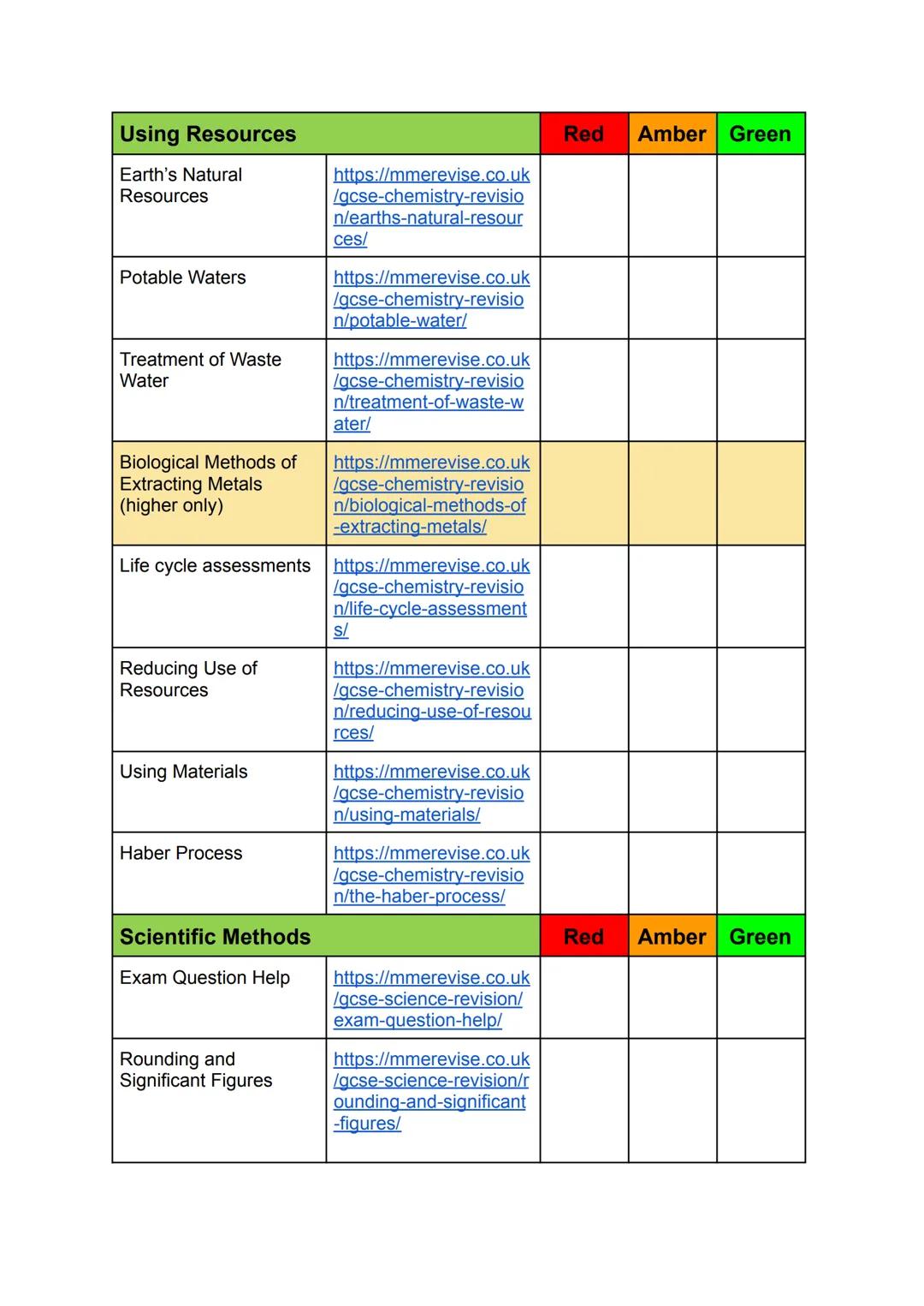 # AQA GCSE Chemistry
## Revision Checklist
Atomic Structure and the Periodic
Red Amber Green
Table
Atoms
https://mmerevise.co.uk
/qcse-chemi