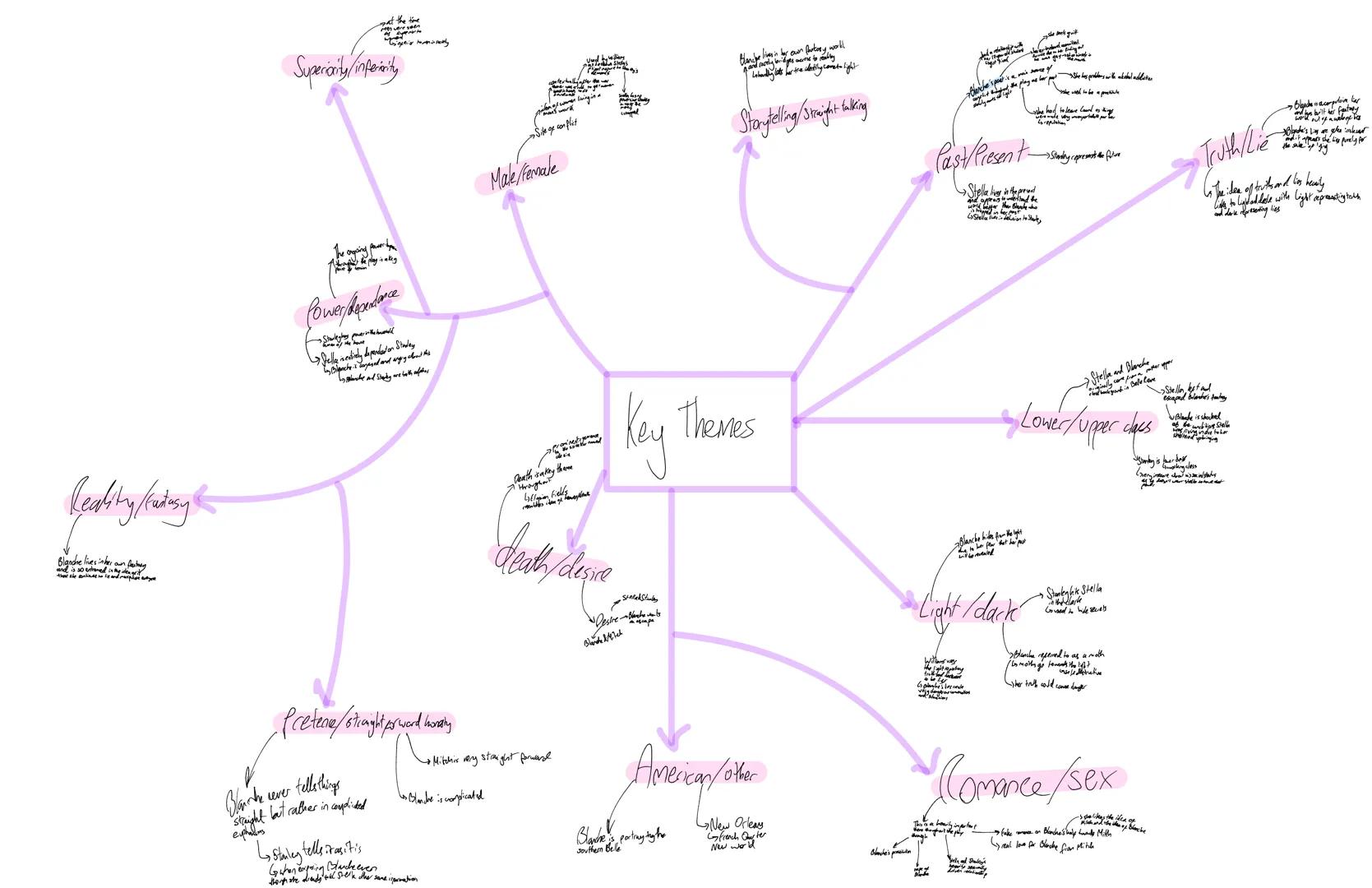 Reality/factory
Blanche lives in her own frostmey
at the time
Superiority/inpeiority
Power Repedance
Starleg Sky
Belle catirely depende