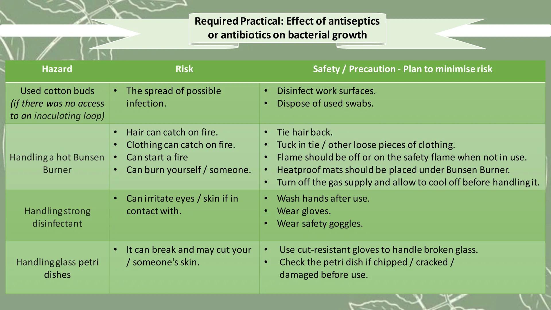 IV - Type of antibiotic / antisepticon disc.
DV - Zone of inhabitation.
Required Practical: Effect of antiseptics
or antibiotics on bacteria
