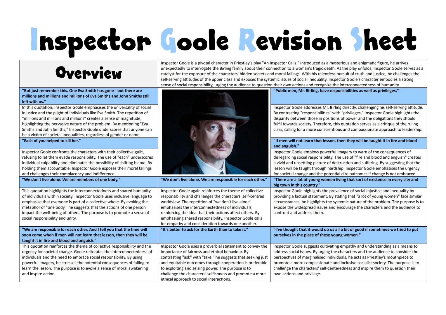 Inspector Goole Revision Sheet
Overview
"But just remember this. One Eva Smith has gone - but there are
millions and millions and millions o