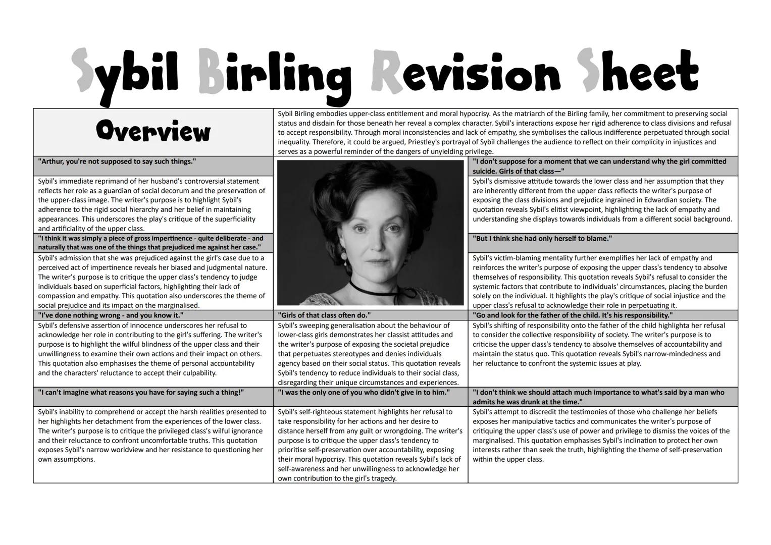 Inspector Goole Revision Sheet
Overview
"But just remember this. One Eva Smith has gone - but there are
millions and millions and millions o