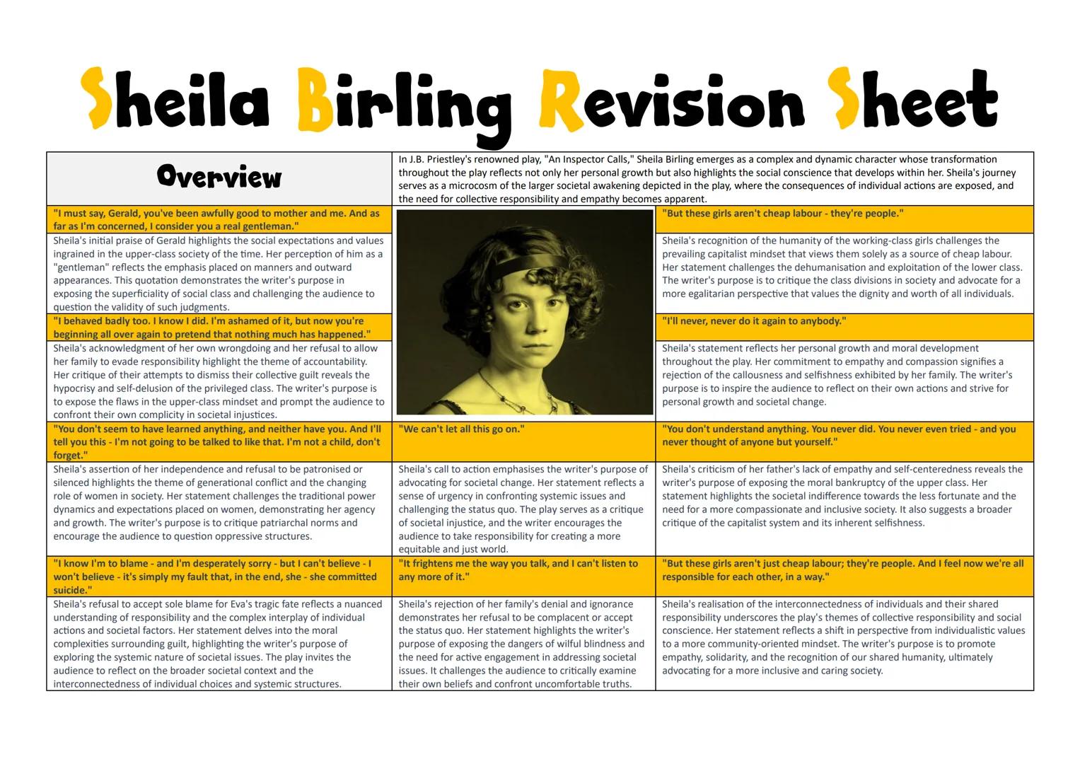 Inspector Goole Revision Sheet
Overview
"But just remember this. One Eva Smith has gone - but there are
millions and millions and millions o
