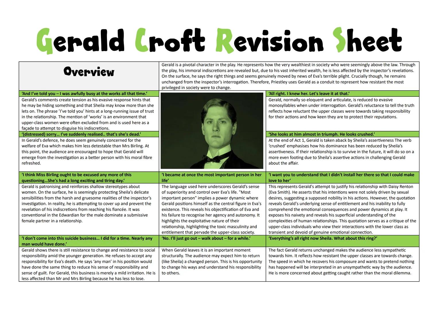 Inspector Goole Revision Sheet
Overview
"But just remember this. One Eva Smith has gone - but there are
millions and millions and millions o