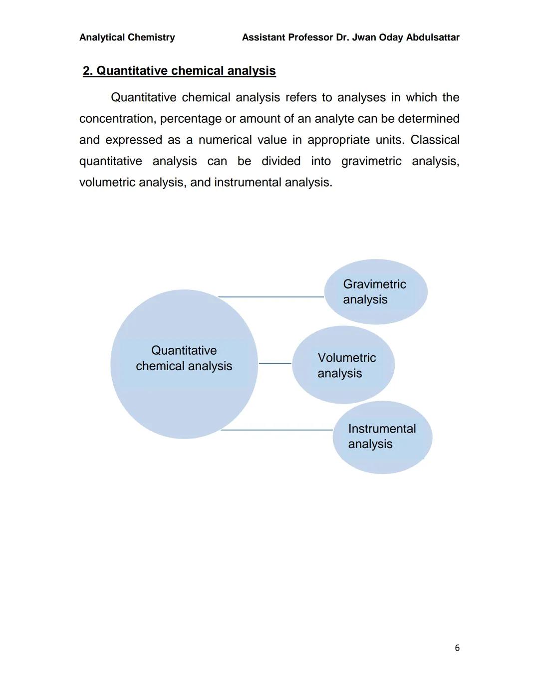 Analytical Chemistry
Assistant Professor Dr. Jwan Oday Abdulsattar
Analytical Chemistry
Written by Dr. Jwan Oday Abdulsattar
Mathematical pr