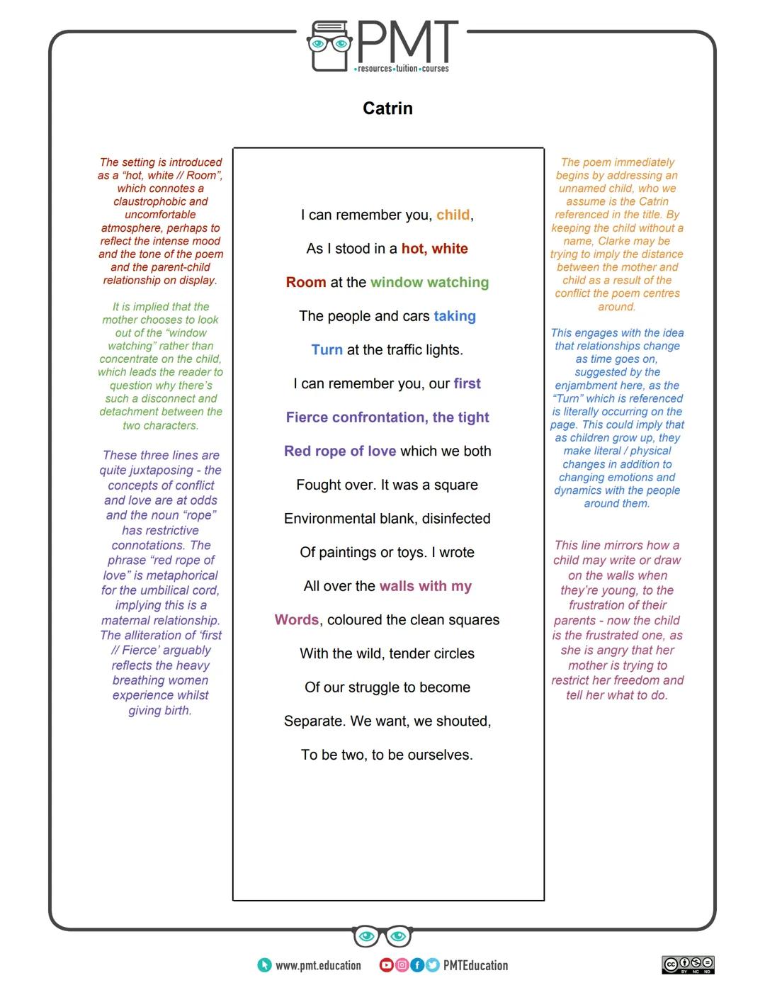 PMT
⚫resources.tuition-courses
Edexcel English Literature GCSE
Poetry: Conflict Collection
Catrin Gillian Clarke
This work by PMT Education