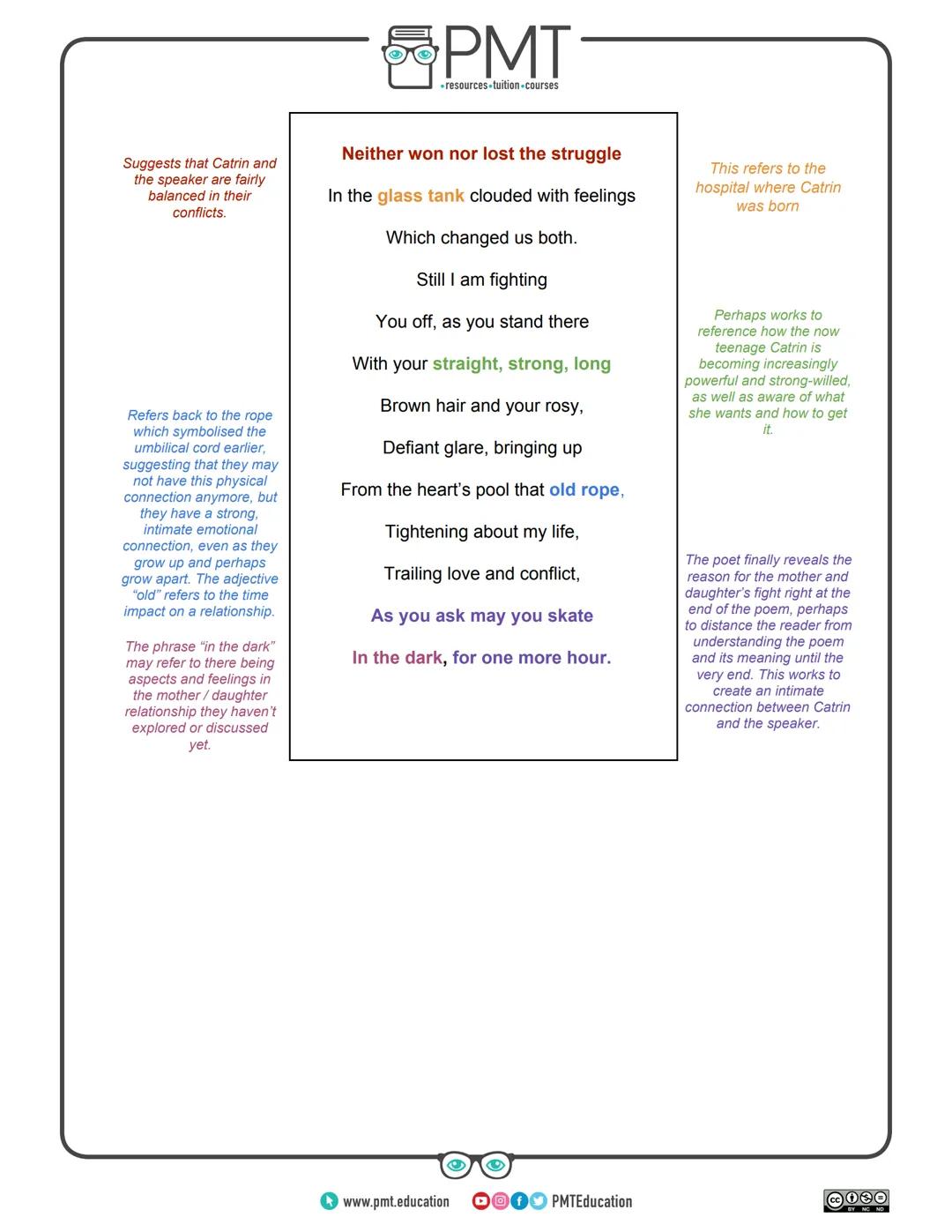 PMT
⚫resources.tuition-courses
Edexcel English Literature GCSE
Poetry: Conflict Collection
Catrin Gillian Clarke
This work by PMT Education