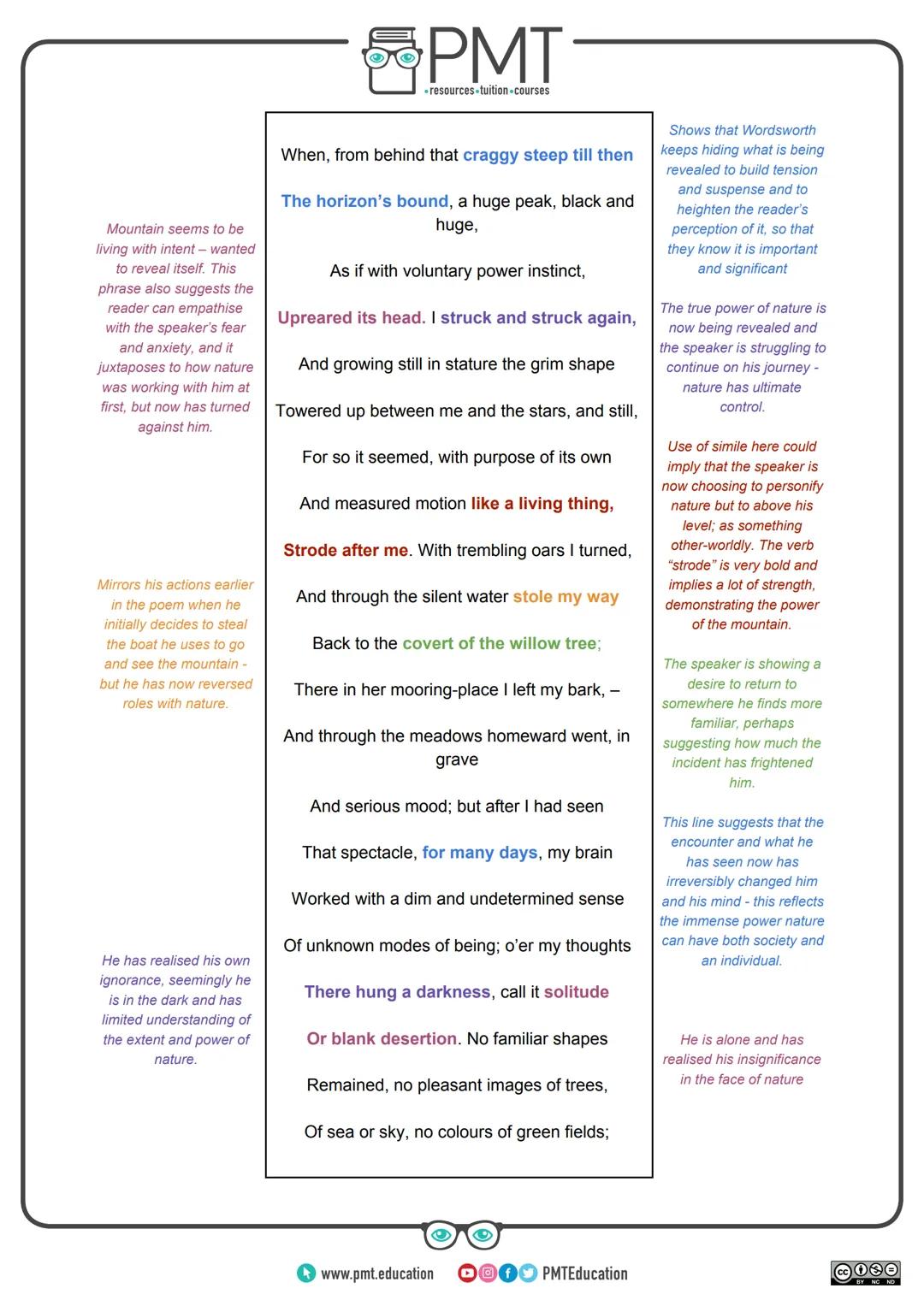 PMT
⚫resources.tuition courses
Edexcel English Literature GCSE
Poetry: Conflict Collection
The Prelude - William Wordsworth
This work by PMT