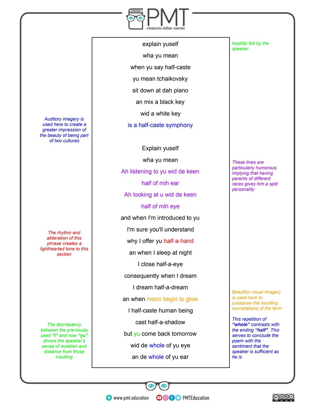 PMT
⚫resources.tuition-courses
Edexcel English Literature GCSE
Poetry: Conflict Collection
Half-caste - John Agard
This work by PMT Educatio