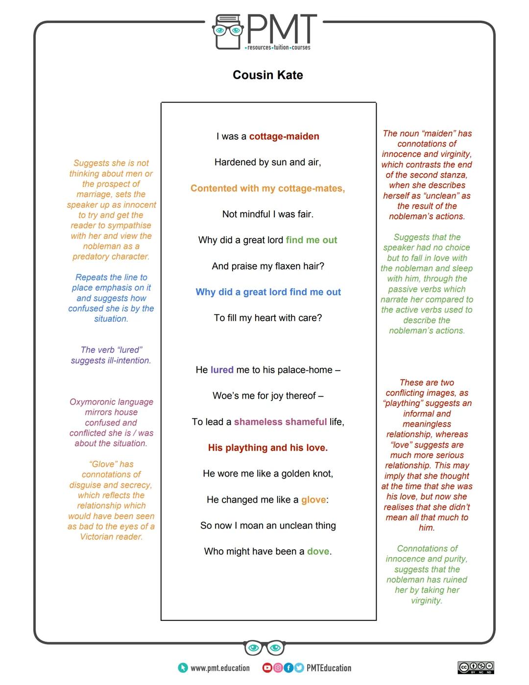 PMT
-resources-tuition-courses
Edexcel English GCSE
Poetry Collection: Conflict
Cousin Kate - Christina Rossetti
This work by PMT Educati