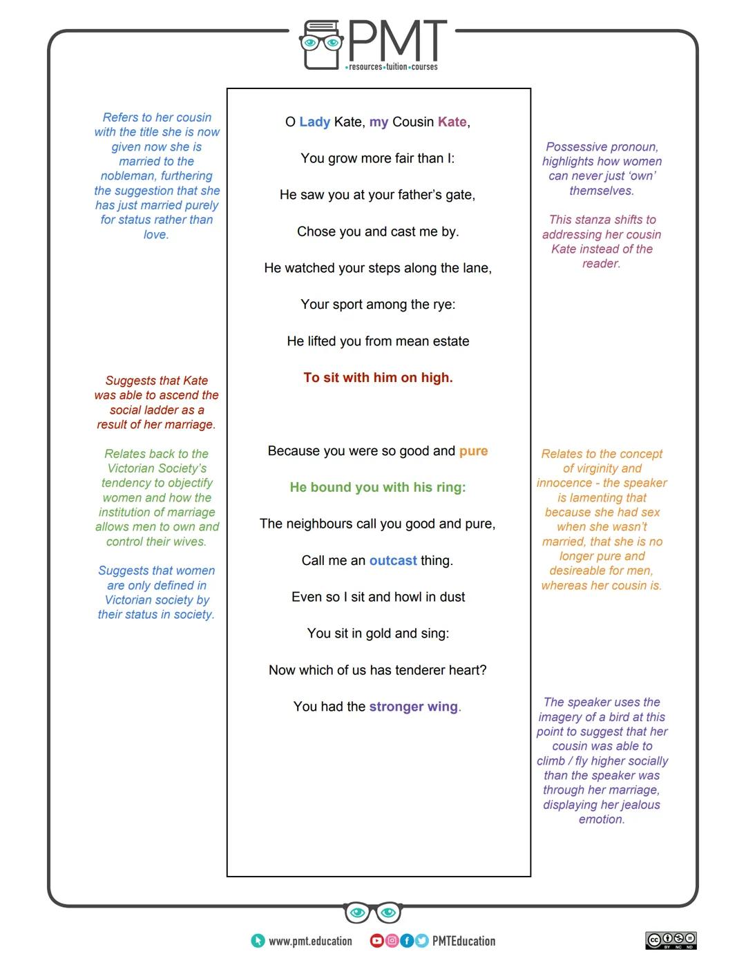 PMT
-resources-tuition-courses
Edexcel English GCSE
Poetry Collection: Conflict
Cousin Kate - Christina Rossetti
This work by PMT Educati