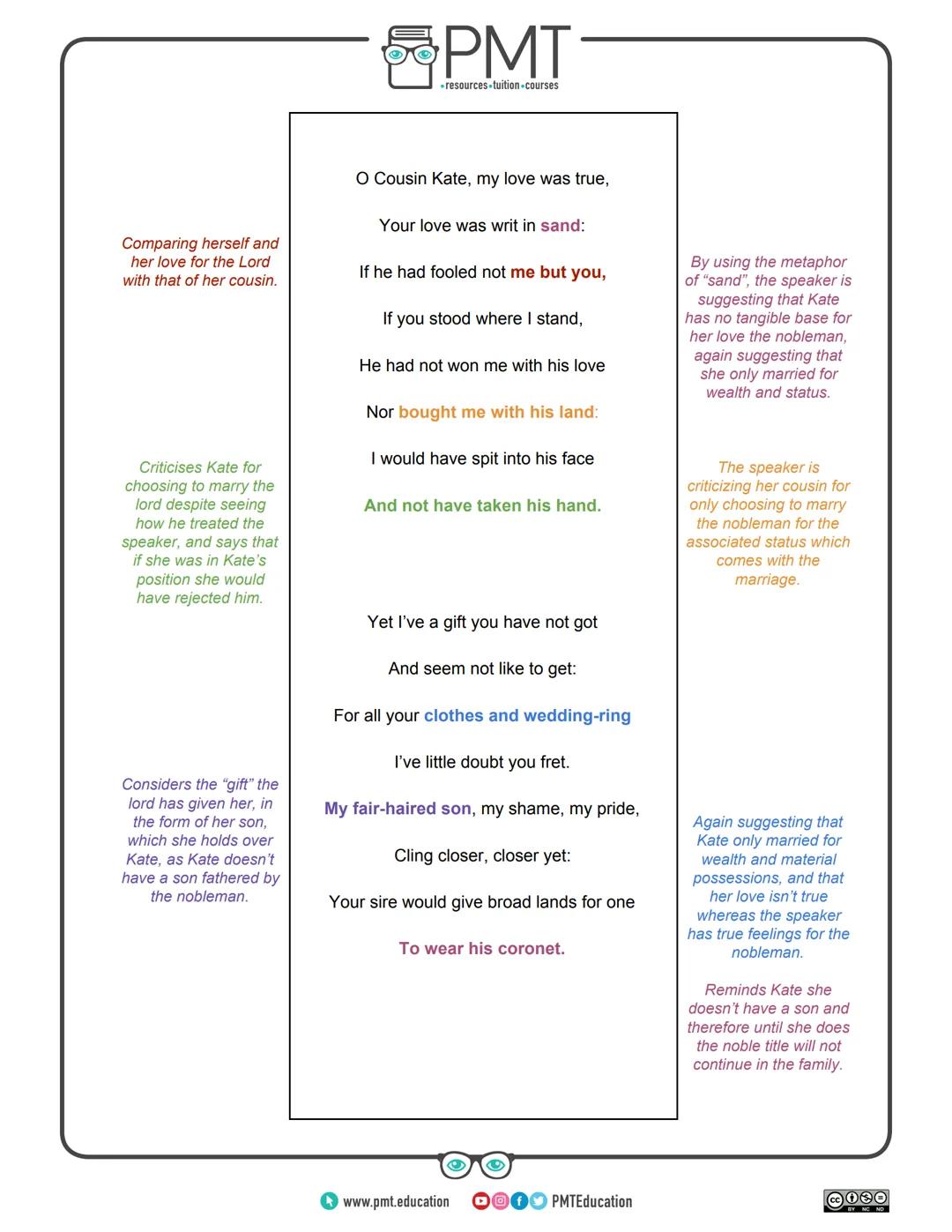 PMT
-resources-tuition-courses
Edexcel English GCSE
Poetry Collection: Conflict
Cousin Kate - Christina Rossetti
This work by PMT Educati