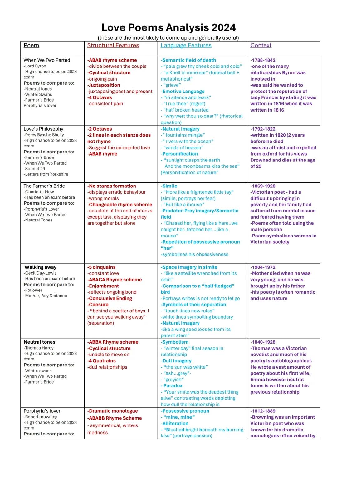 Love and Relationships best poems 2024