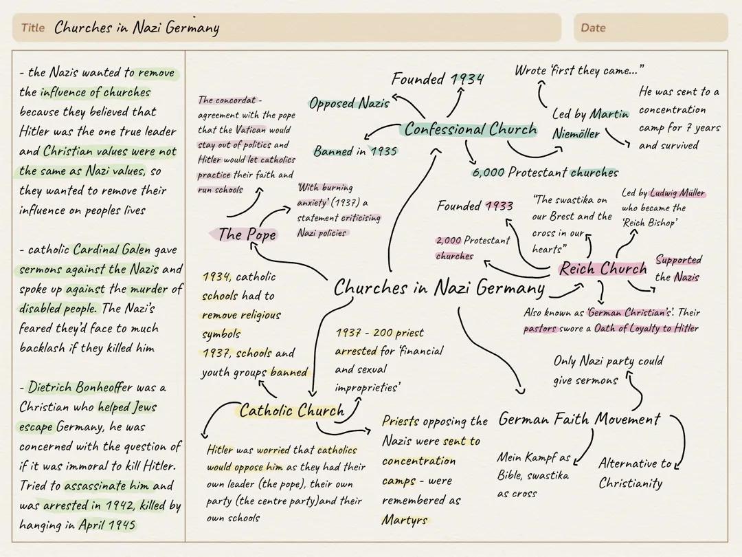 Churches in Nazi Germany