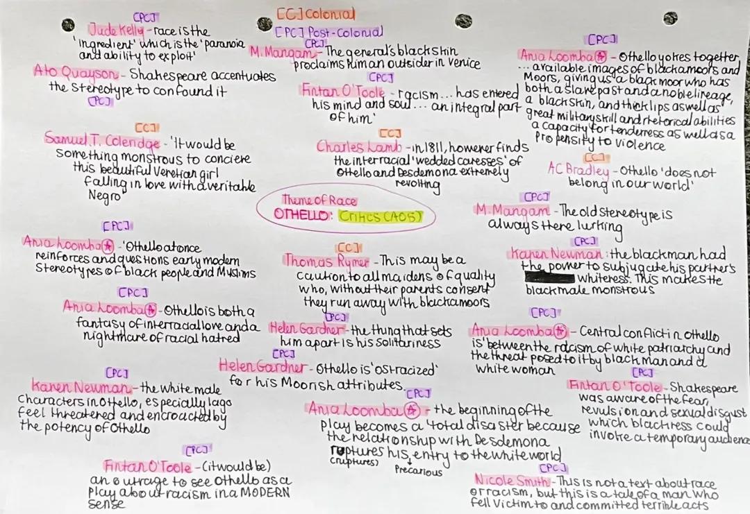 Othello: AO5 Critics