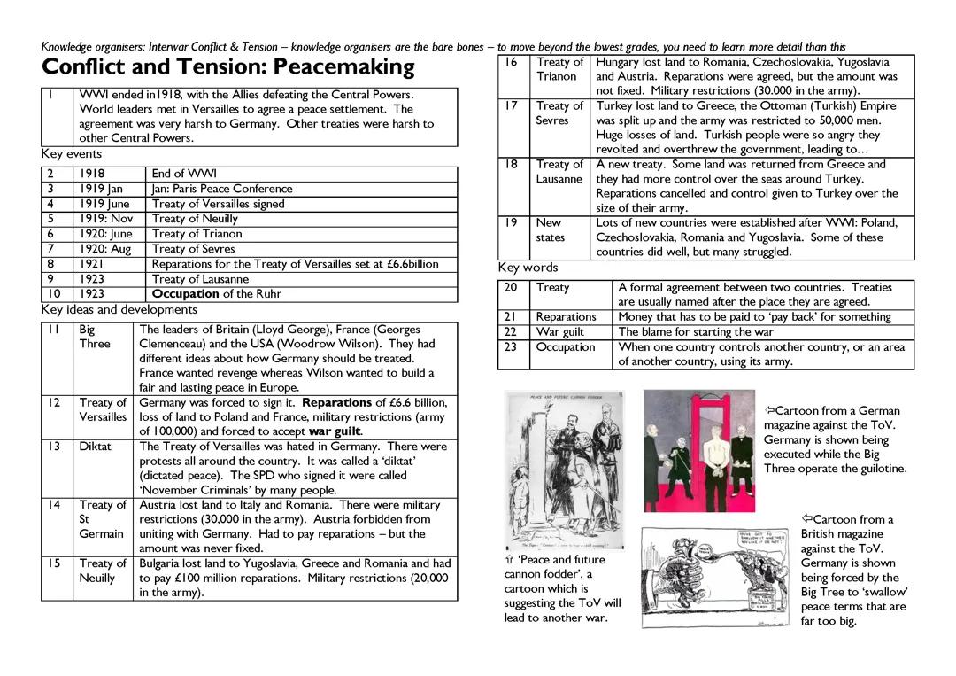 Conflict and tension Knowledge Organiser
