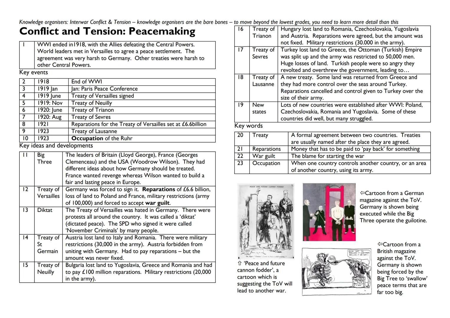 Knowledge organisers: Interwar Conflict & Tension - knowledge organisers are the bare bones - to move beyond the lowest grades, you need to