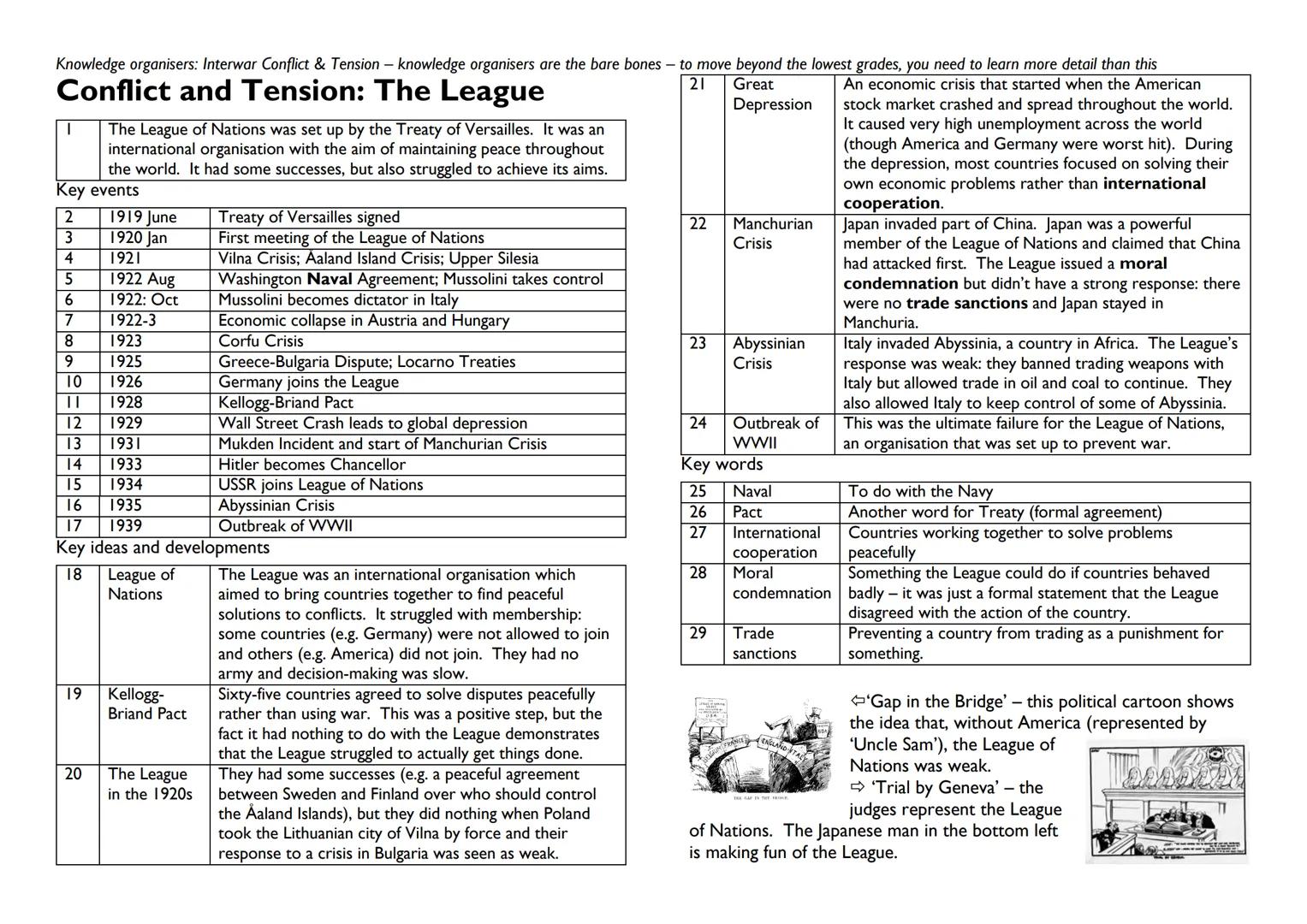 Knowledge organisers: Interwar Conflict & Tension - knowledge organisers are the bare bones - to move beyond the lowest grades, you need to