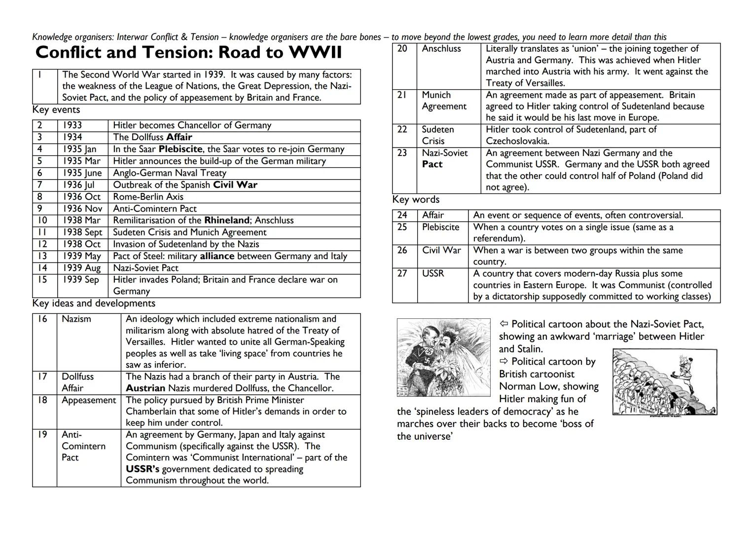 Knowledge organisers: Interwar Conflict & Tension - knowledge organisers are the bare bones - to move beyond the lowest grades, you need to