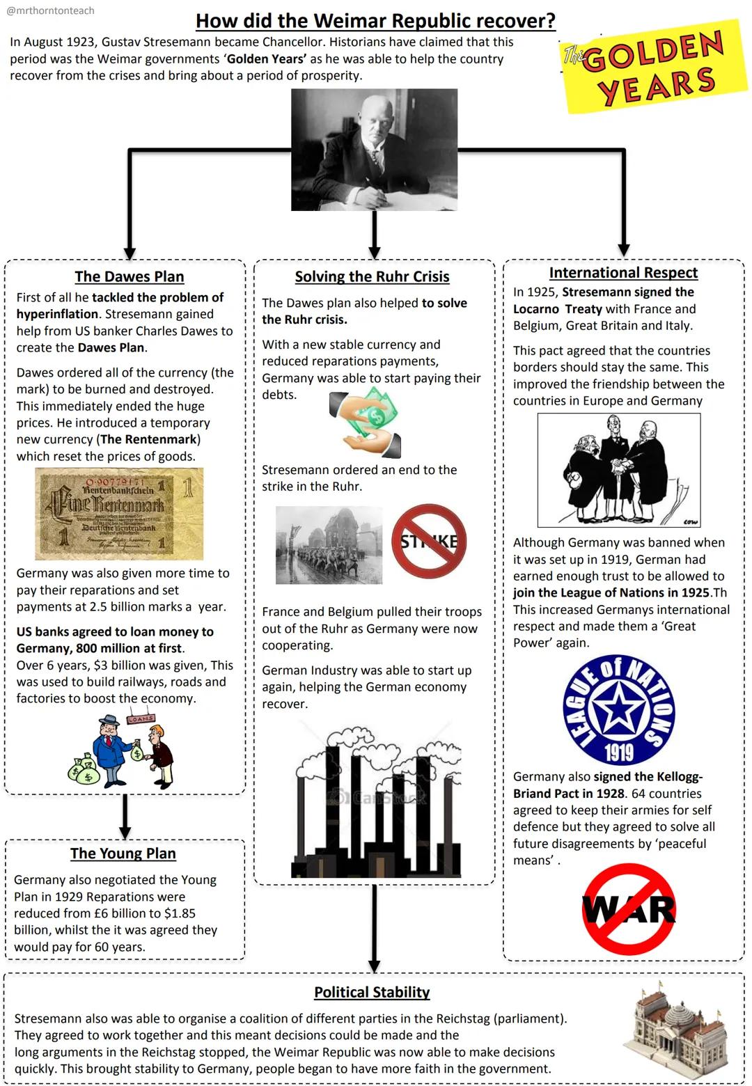Name:
edexcel
Weimar Germany
Revision Guide
a
to Matejes
1925
Key Topics
1. The setting up the Weimar Republic
2. The early challenges, 1918