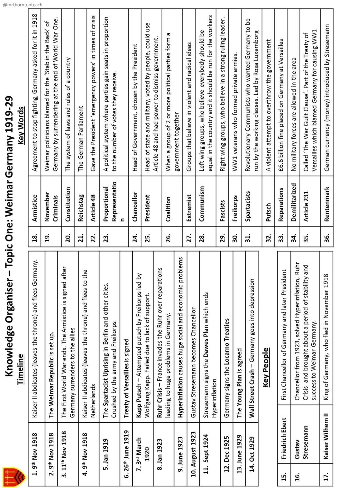 Name:
edexcel
Weimar Germany
Revision Guide
a
to Matejes
1925
Key Topics
1. The setting up the Weimar Republic
2. The early challenges, 1918