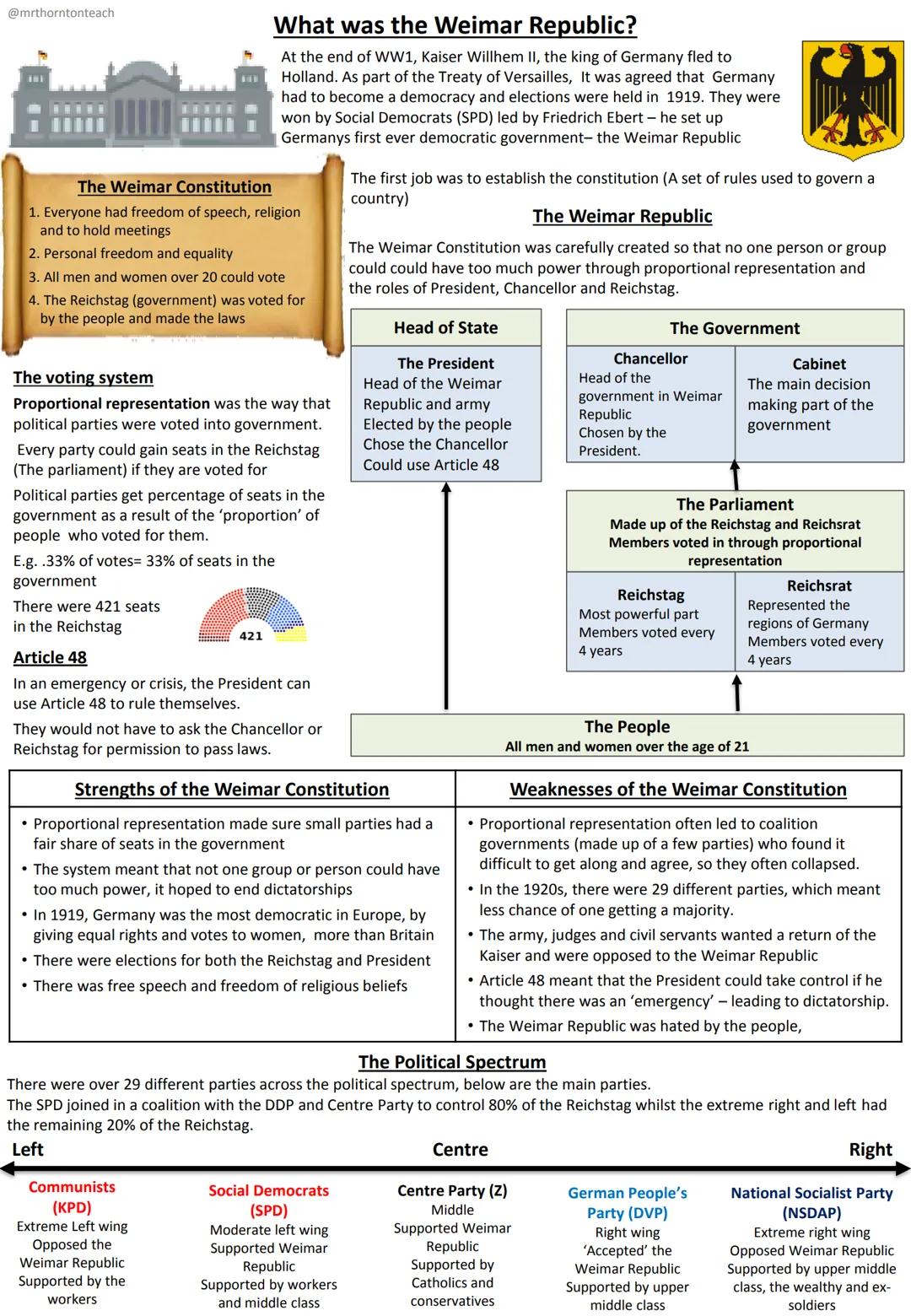 Name:
edexcel
Weimar Germany
Revision Guide
a
to Matejes
1925
Key Topics
1. The setting up the Weimar Republic
2. The early challenges, 1918