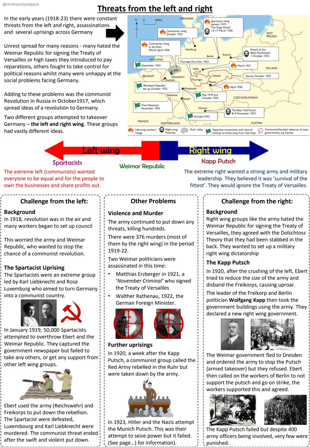 Name:
edexcel
Weimar Germany
Revision Guide
a
to Matejes
1925
Key Topics
1. The setting up the Weimar Republic
2. The early challenges, 1918