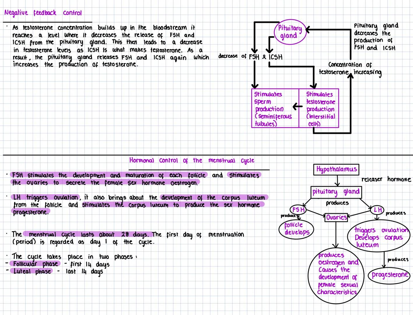 # Key Area 2
# Hormonal Control of Reproduction
Hormones
- Hormones are chemical messengers produced by endocrine glands and are secreted