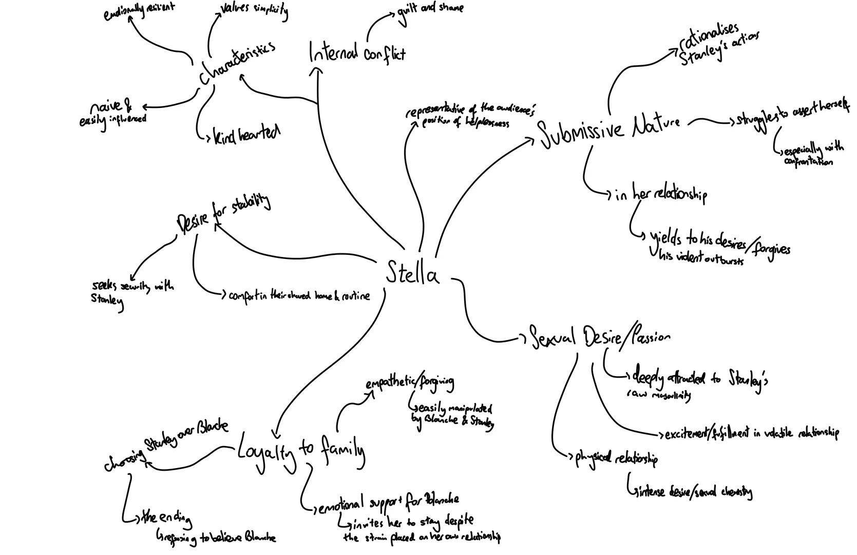 emotionally resilient
naive &
easily influenced
-Valves simplicity
characteristics
(> kind hearted
Desire for stability
โข guilt.
Internal co