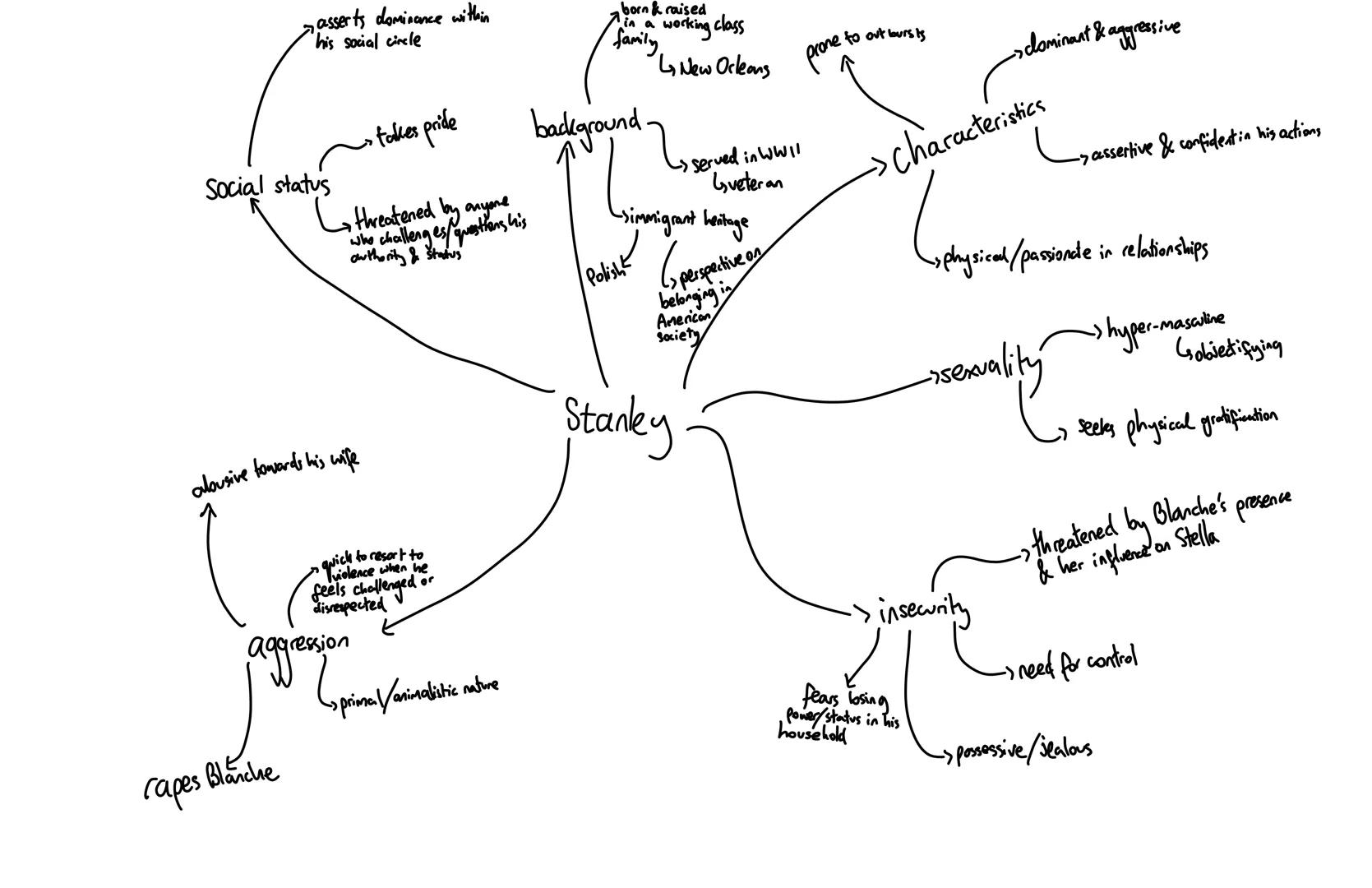 Social status
abusive towards his wife
within
asserts dominance wit
his social circle
โข takes pride
threatened by anyone
who challenges/ques