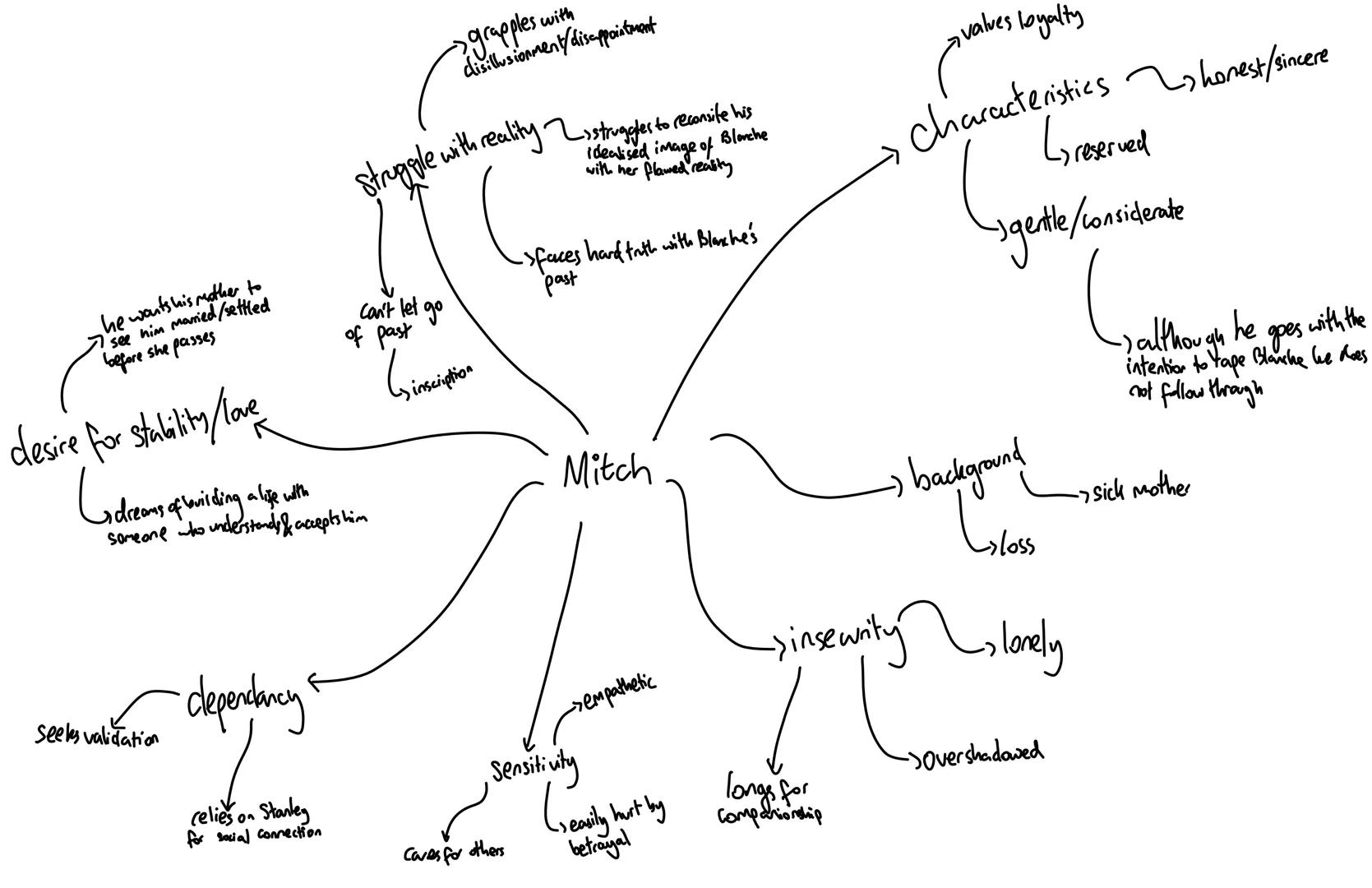 he wants his mother to
see nim maried/settled
before she passes
dรฉsire for stability/love
dreams of lovilding a life with
someone who unde