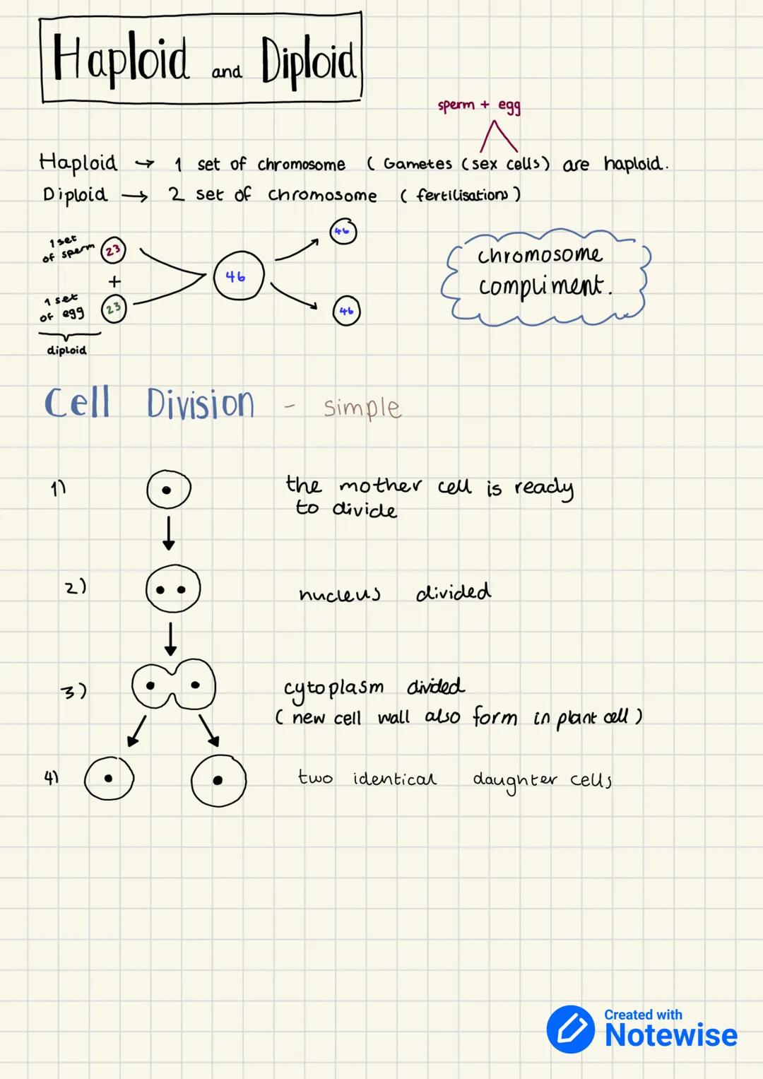 PRODUCING NEW
CELLS
we need new cells for growth and repair of damaged cells.
and tissue.
unicellular (single cell) organism e.g. Amoeba, Ba