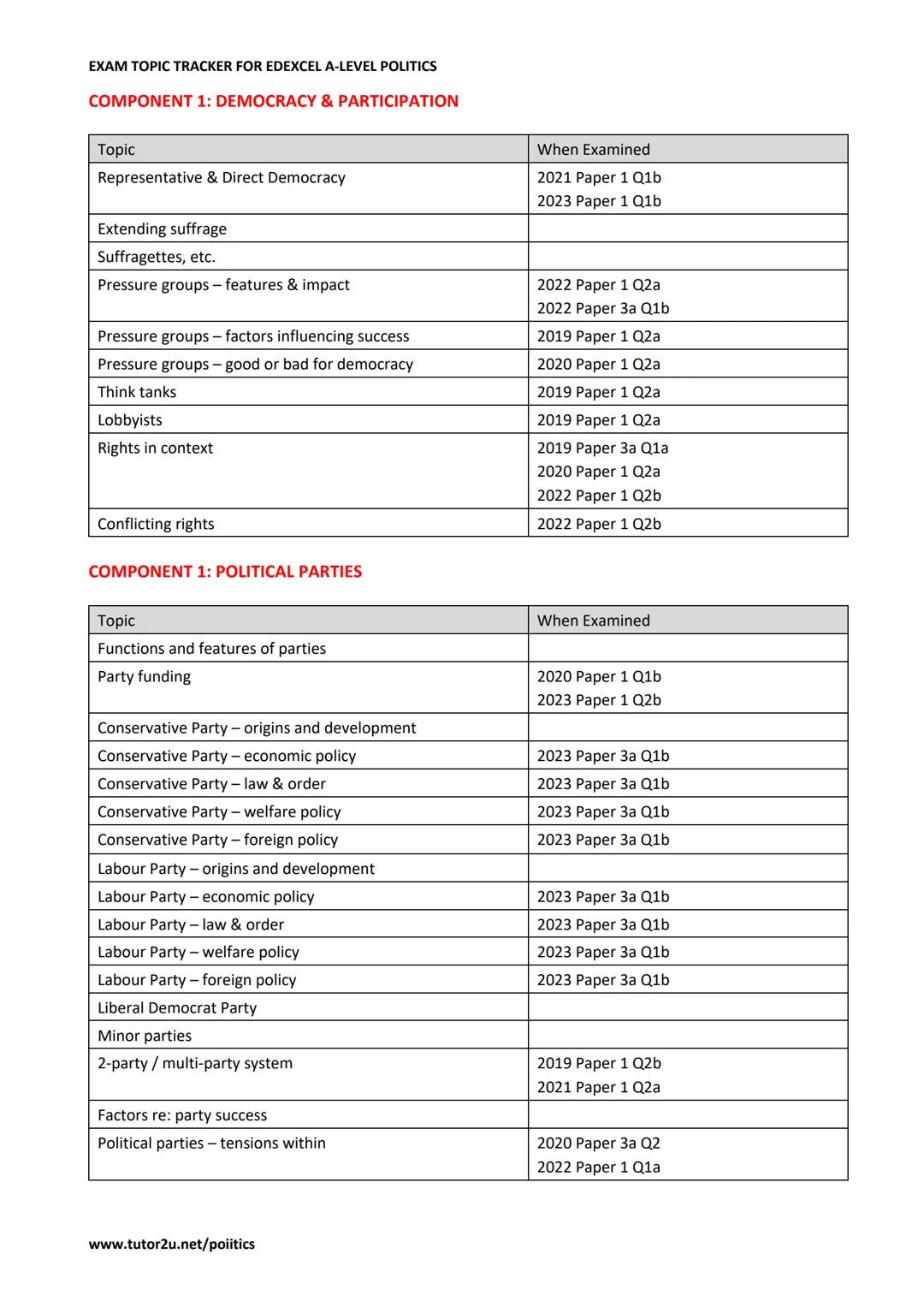 A Level
Politics
Pearson
Edexcel
ne 2019
Specification
Ag
Pearson
EXAM TOPIC TRACKER FOR
EDEXCEL A-LEVEL
POLITICS
Covering exam papers from