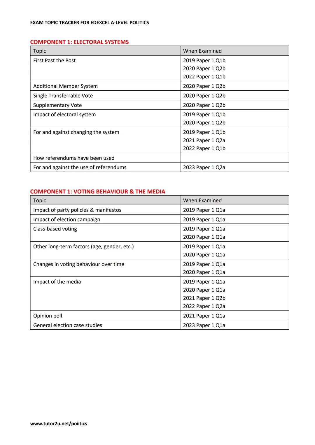 A Level
Politics
Pearson
Edexcel
ne 2019
Specification
Ag
Pearson
EXAM TOPIC TRACKER FOR
EDEXCEL A-LEVEL
POLITICS
Covering exam papers from