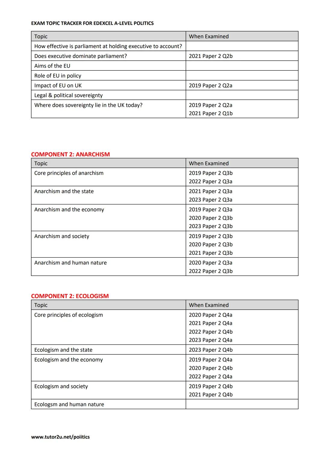 A Level
Politics
Pearson
Edexcel
ne 2019
Specification
Ag
Pearson
EXAM TOPIC TRACKER FOR
EDEXCEL A-LEVEL
POLITICS
Covering exam papers from