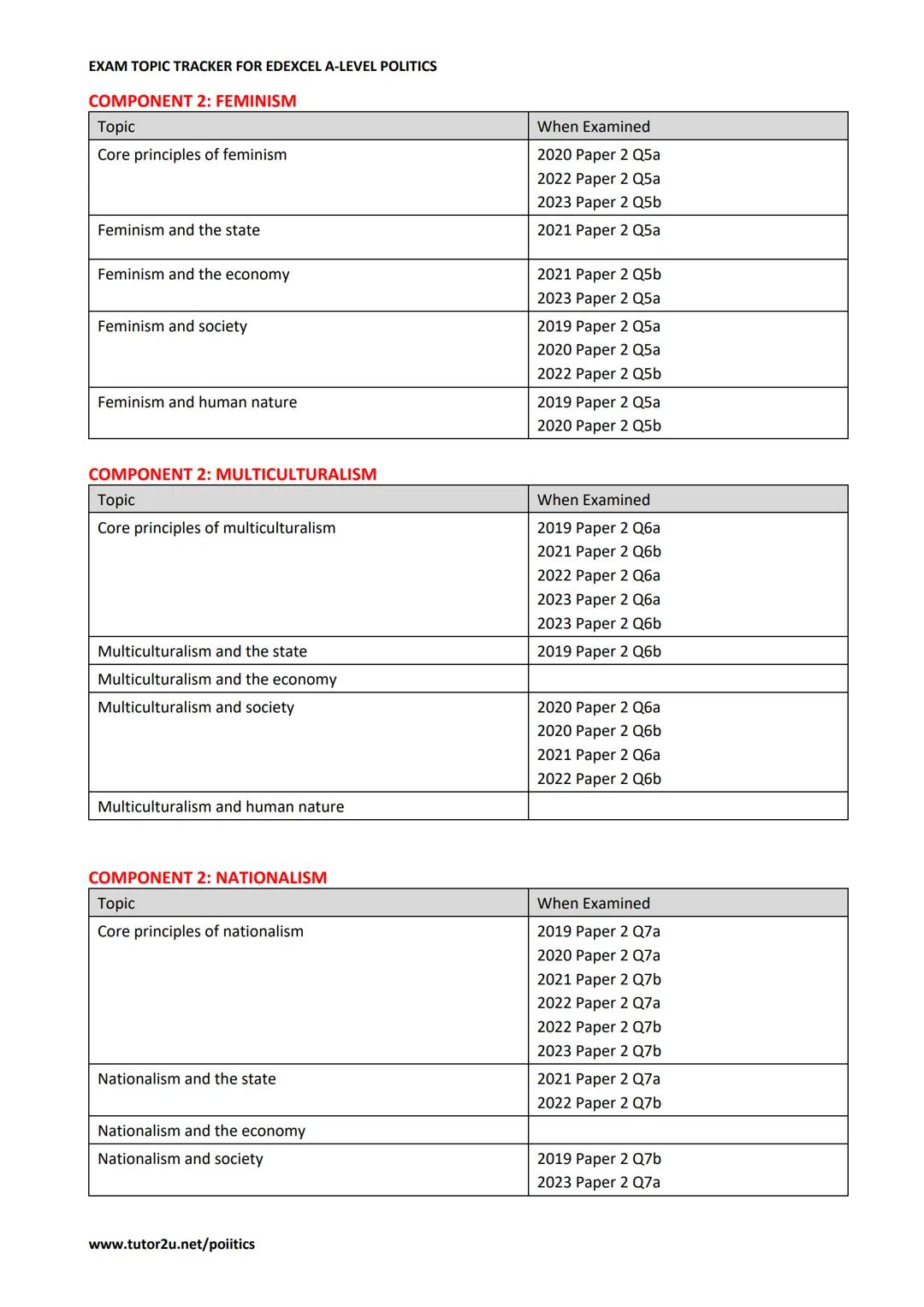 A Level
Politics
Pearson
Edexcel
ne 2019
Specification
Ag
Pearson
EXAM TOPIC TRACKER FOR
EDEXCEL A-LEVEL
POLITICS
Covering exam papers from