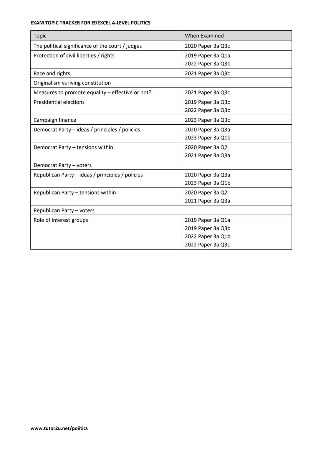 A Level
Politics
Pearson
Edexcel
ne 2019
Specification
Ag
Pearson
EXAM TOPIC TRACKER FOR
EDEXCEL A-LEVEL
POLITICS
Covering exam papers from