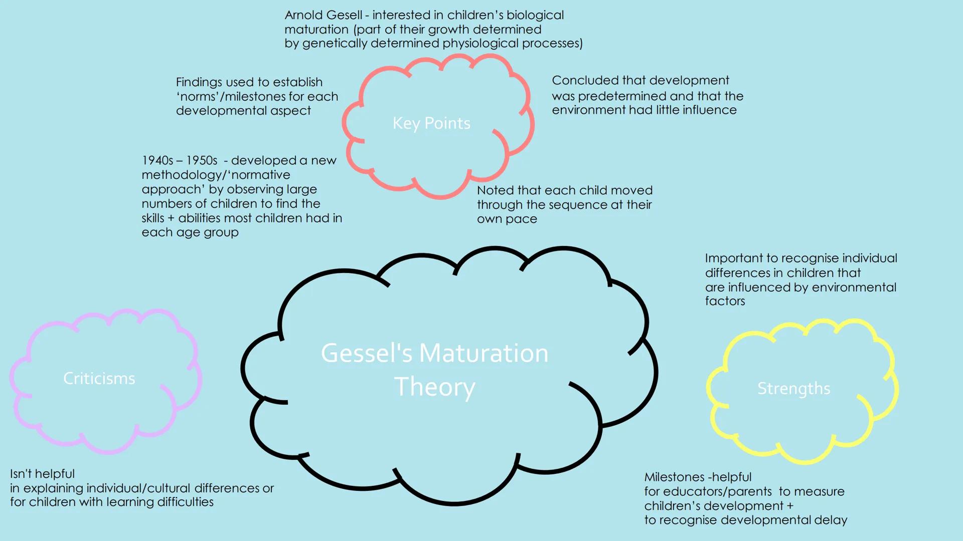 Criticisms
Arnold Gesell - interested in children's biological
maturation (part of their growth determined
by genetically determined physiol