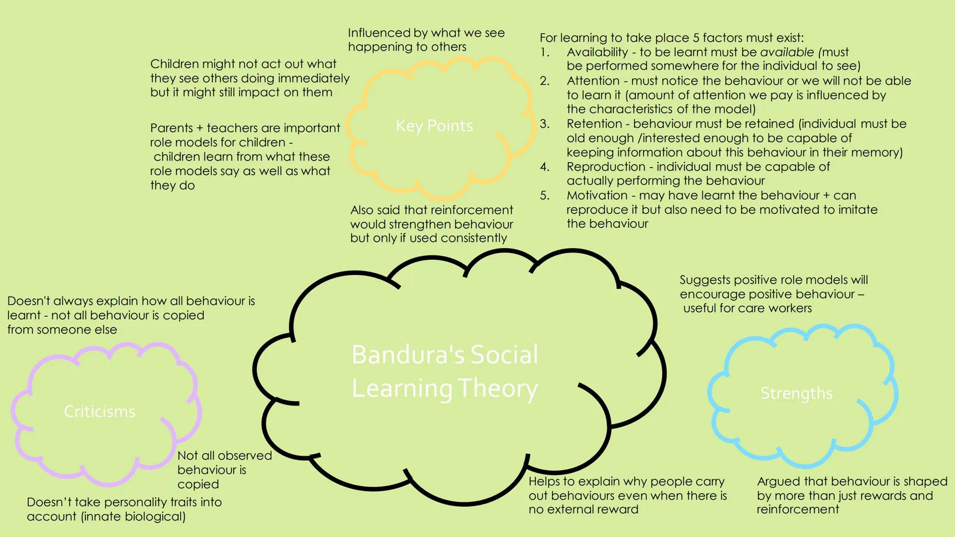 Criticisms
Arnold Gesell - interested in children's biological
maturation (part of their growth determined
by genetically determined physiol