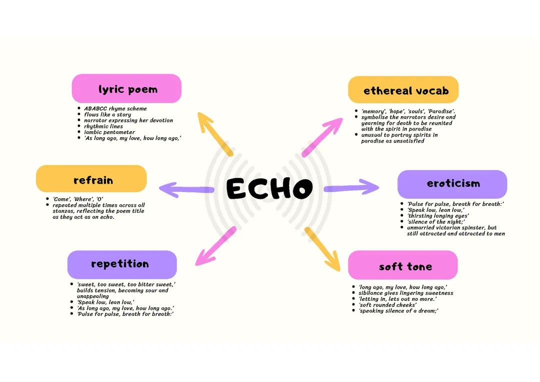 Echo - Christina Rossetti