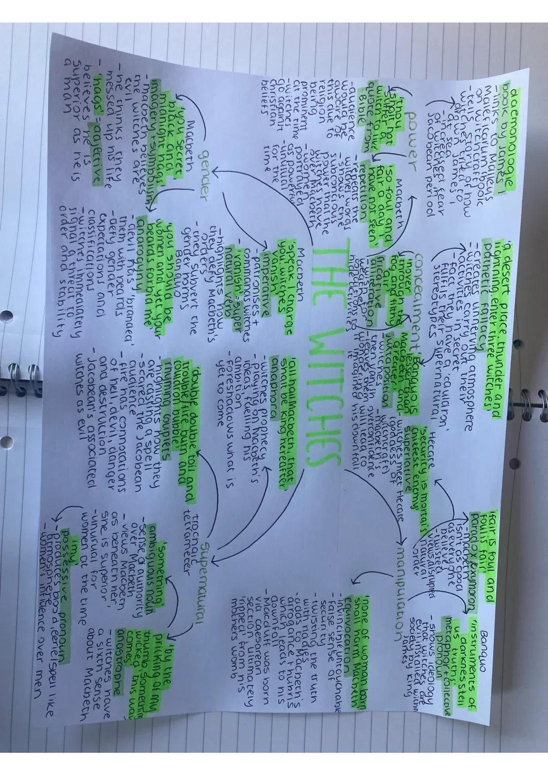 The witches Mindmap, key quotes, themes and methods! Macbeth English Literature