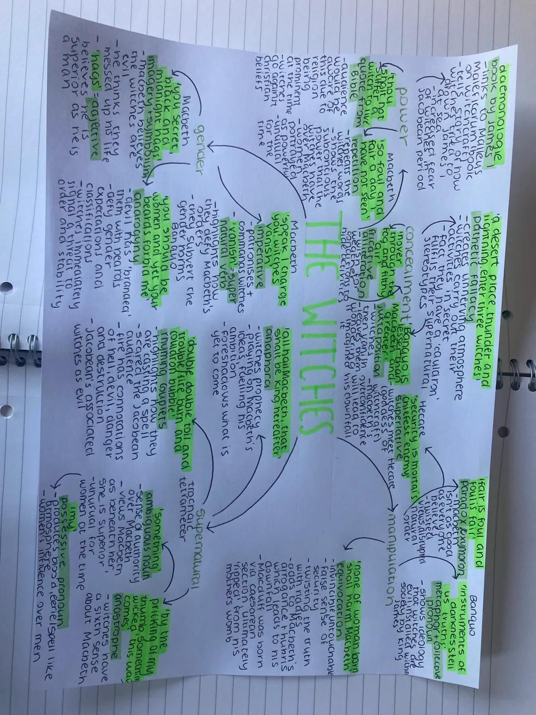1
daemonologie
book by james!
-links to Malleys
Maleficarum (book
on witchcraft)
- tells
w
tried to
James I
at sea
-Increased sear
Jacobean