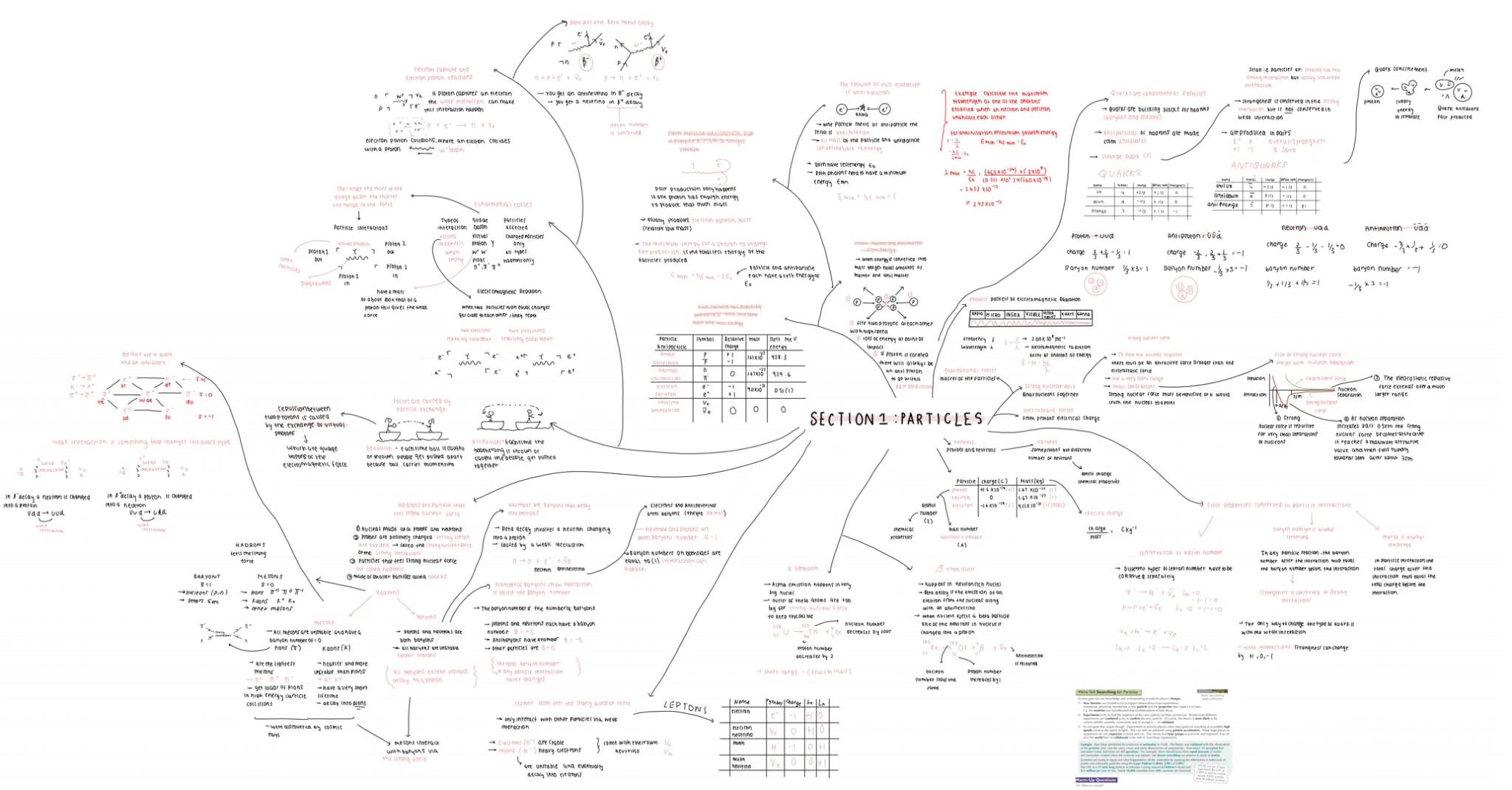 # KA
sittinen capture and
execeron prerons coins
asterana Bere minul Decay
Ve
is proton captores an electron
-you get an antinevinino in