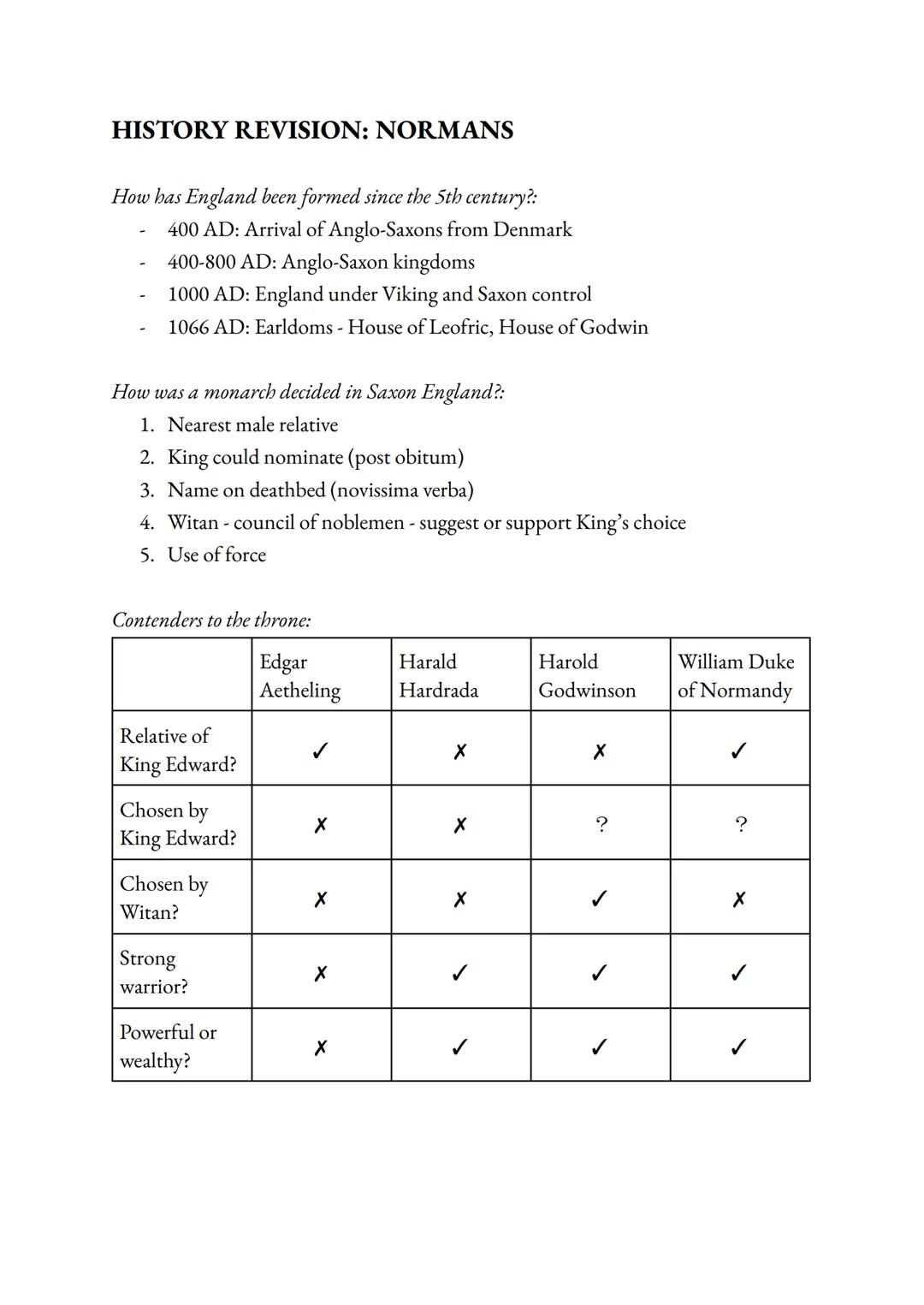 HISTORY REVISION: NORMANS
How has England been formed since the 5th century?:
-
-
400 AD: Arrival of Anglo-Saxons from Denmark
400-800 AD: A