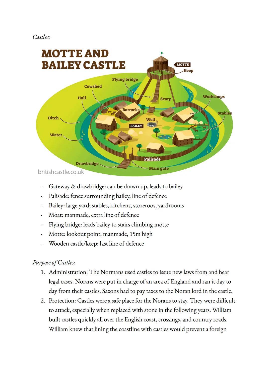 HISTORY REVISION: NORMANS
How has England been formed since the 5th century?:
-
-
400 AD: Arrival of Anglo-Saxons from Denmark
400-800 AD: A