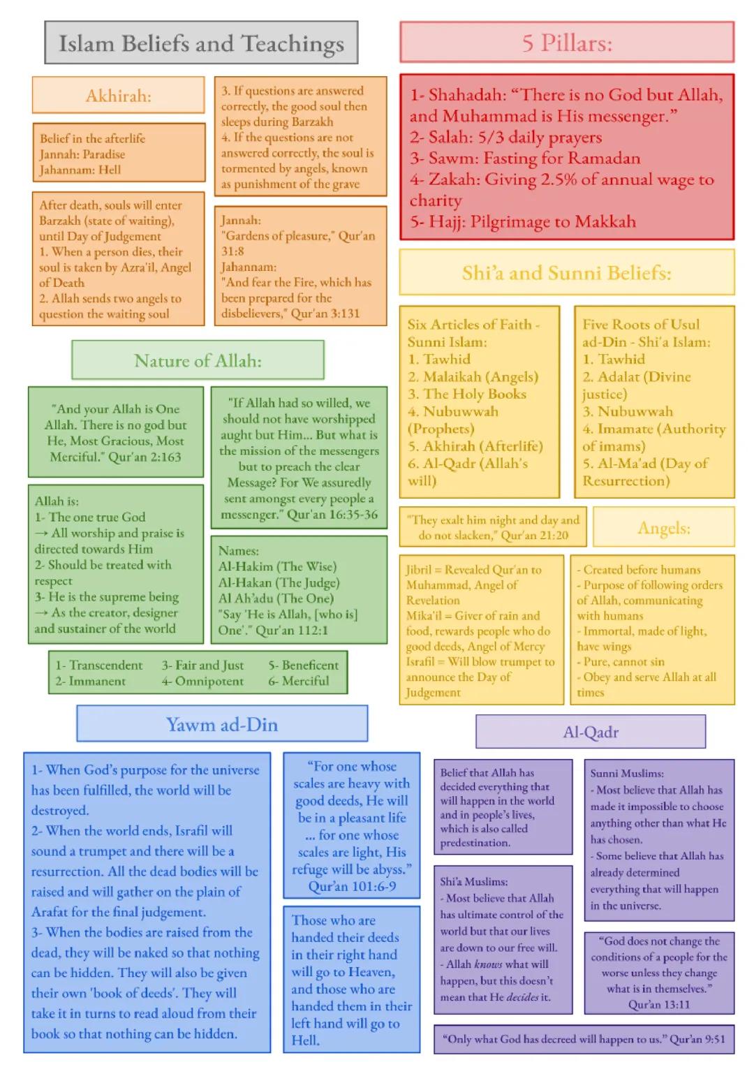 Islam Beliefs and Teachings