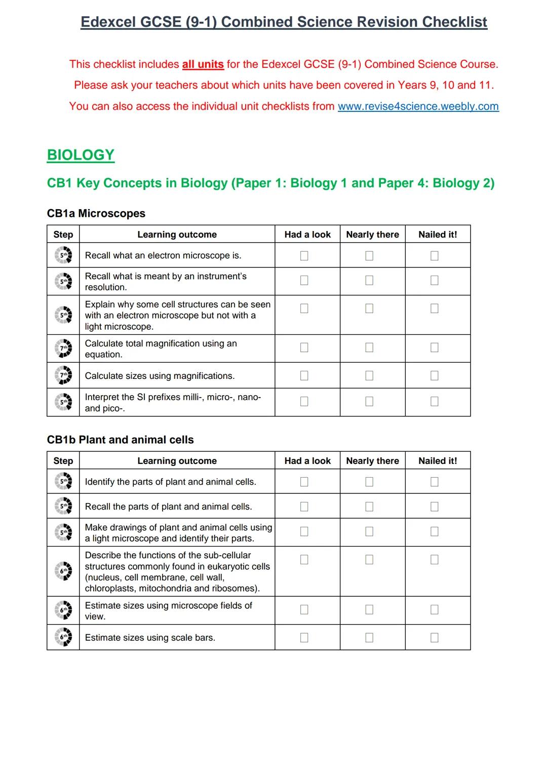 Edexcel GCSE (9-1) Combined Science Revision Checklist
This checklist includes all units for the Edexcel GCSE (9-1) Combined Science Course.