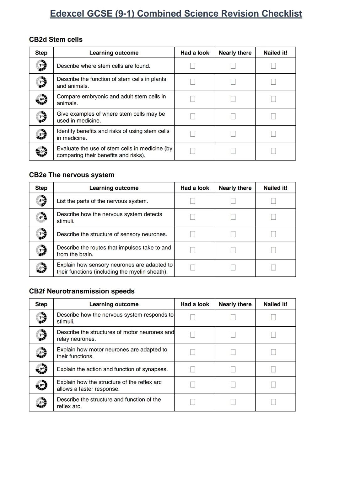 Edexcel GCSE (9-1) Combined Science Revision Checklist
This checklist includes all units for the Edexcel GCSE (9-1) Combined Science Course.