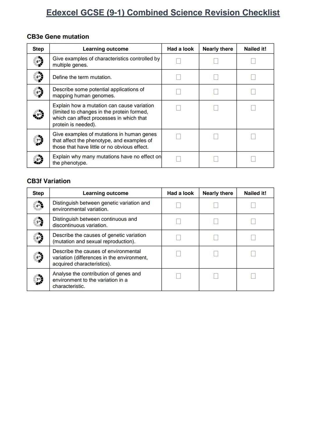 Edexcel GCSE (9-1) Combined Science Revision Checklist
This checklist includes all units for the Edexcel GCSE (9-1) Combined Science Course.