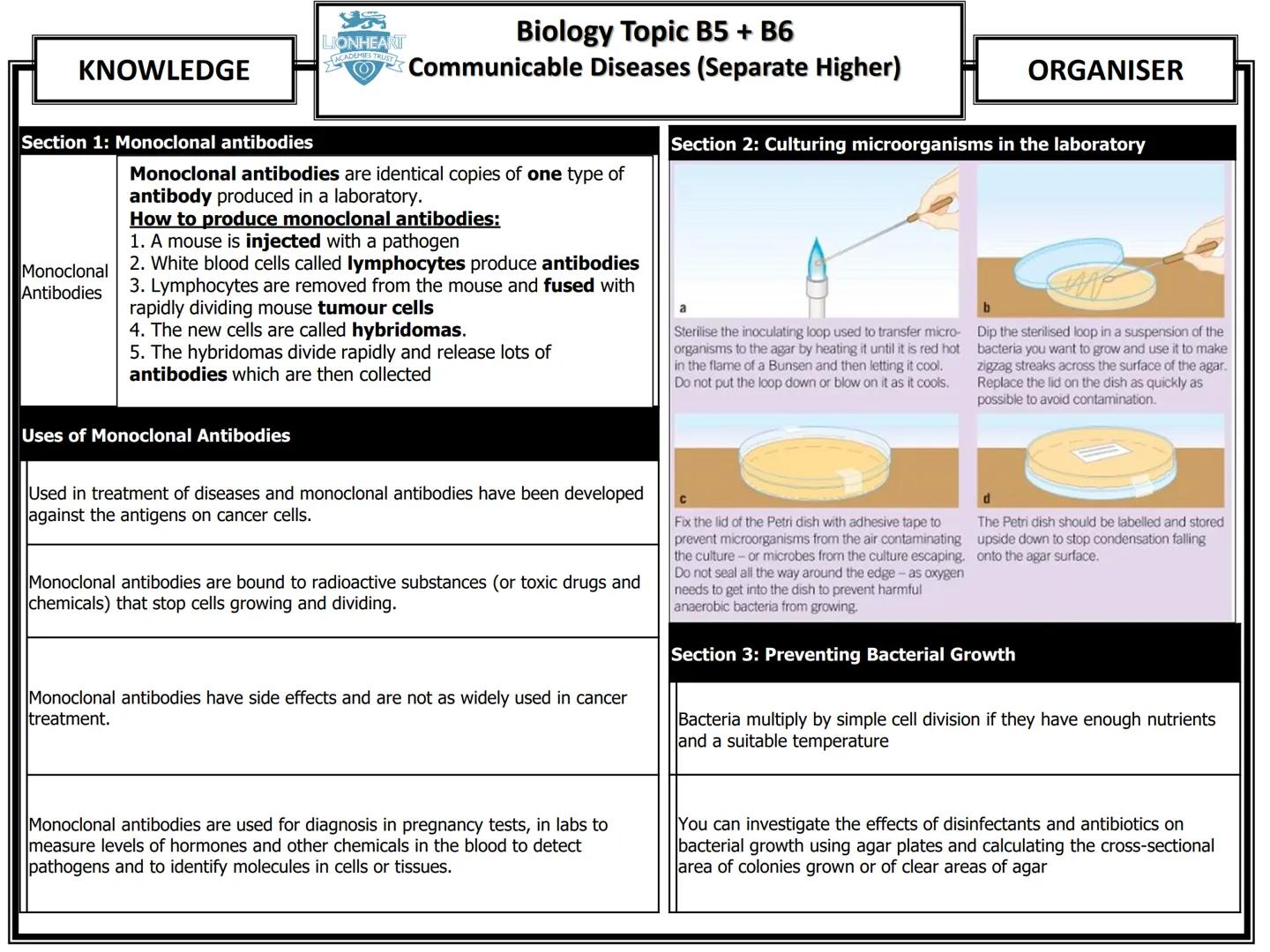 # Biology Topic B1
## Cell Structure and Transport
| KNOWLEDGE | ORGANISER |
|---|---|
### Section 1: Cell Structure
| Cell Structure | F