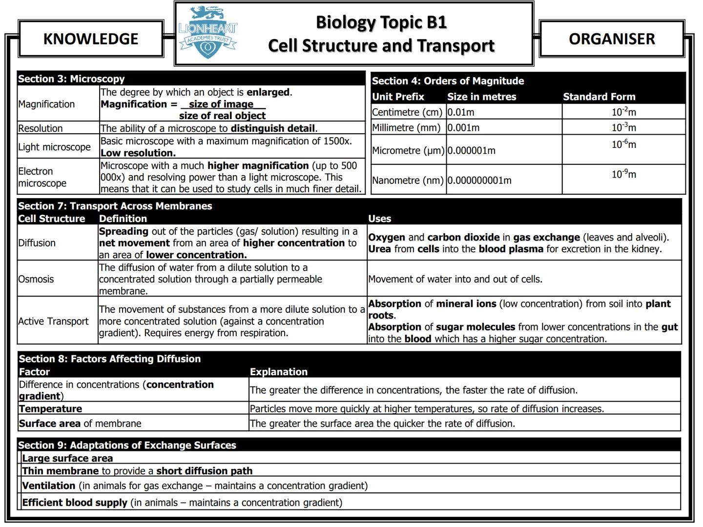 # Biology Topic B1
## Cell Structure and Transport
| KNOWLEDGE | ORGANISER |
|---|---|
### Section 1: Cell Structure
| Cell Structure | F